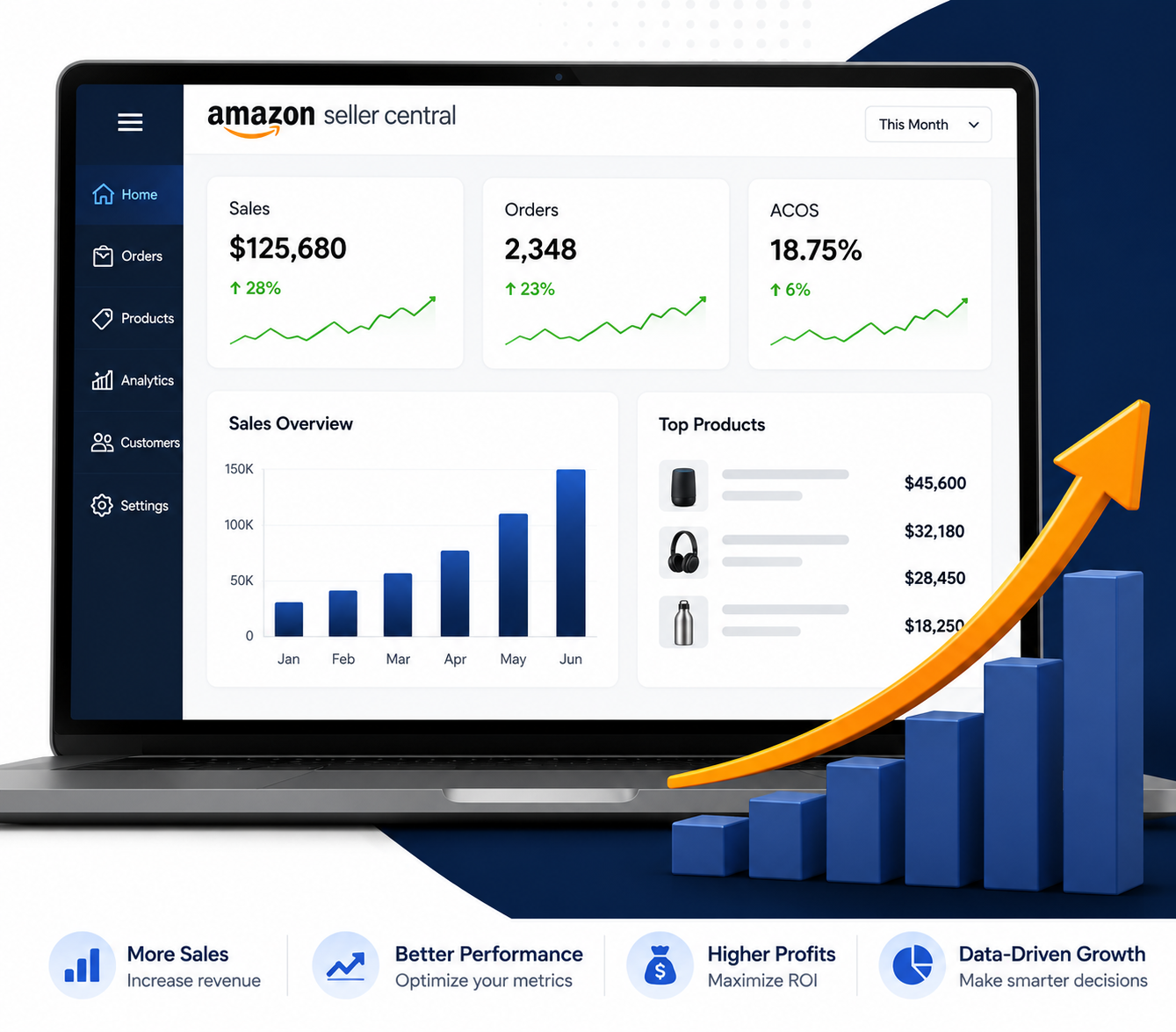 Amazon Account Growth