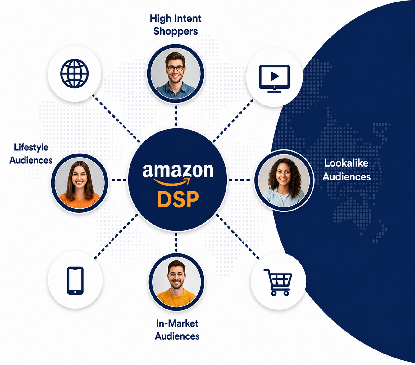 Amazon DSP Advertising