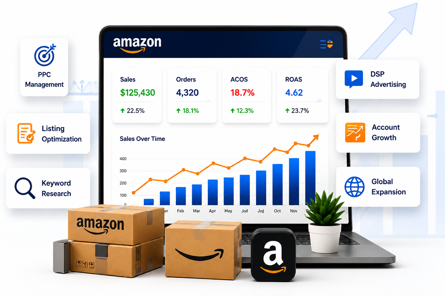 Amazon Listing Optimization Checklist