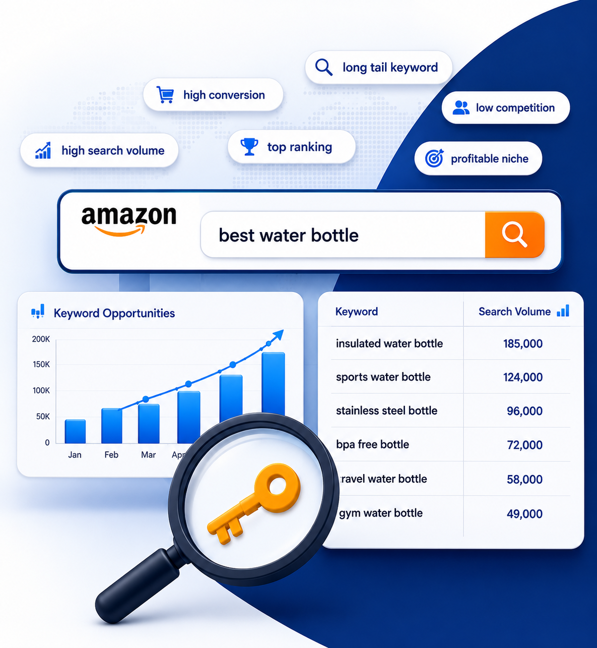 Amazon Keyword Research Dashboard