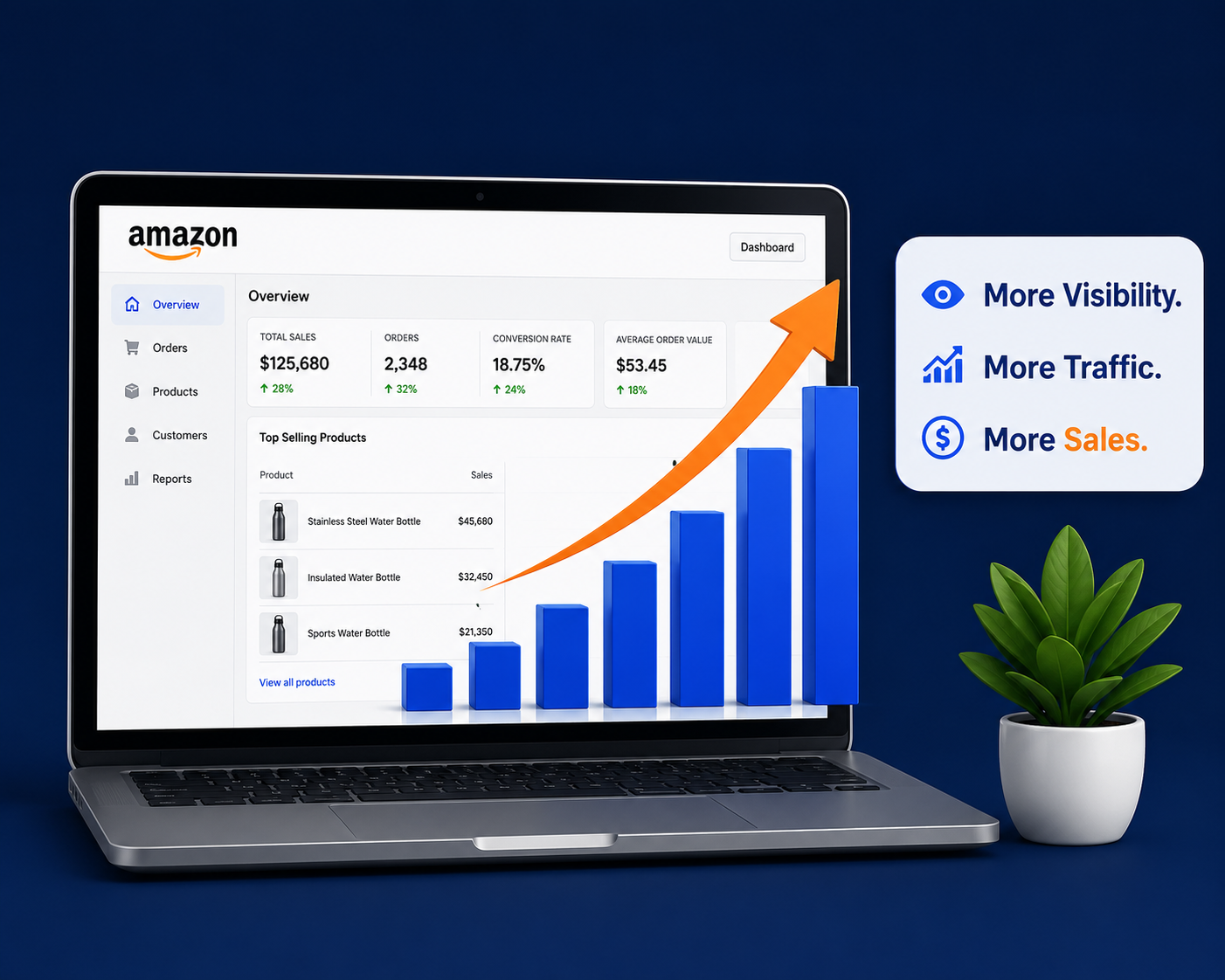 Amazon Account Setup