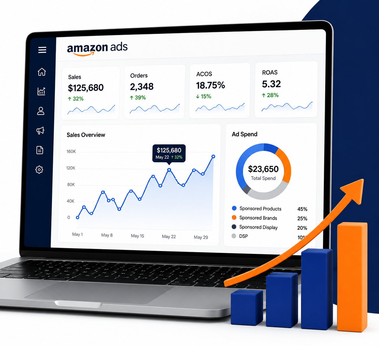 Amazon PPC Management
